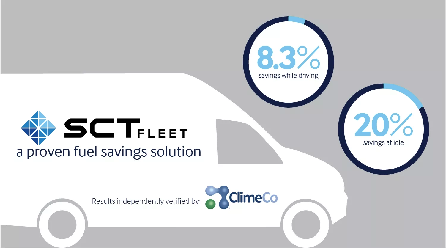New ClimeCo Study Finds a Decarbonization Solution for Vehicle Fleets in Derive Systems' Technology